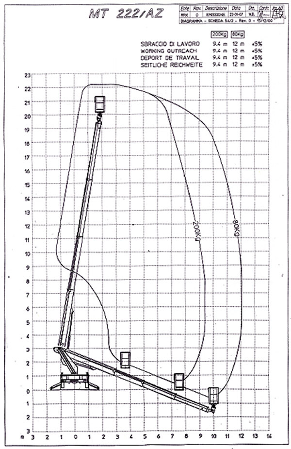 Arbeitsdiagramm