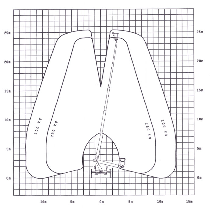 Arbeitsdiagramm